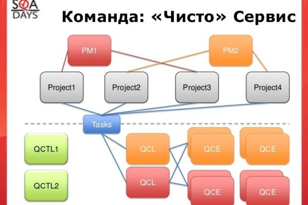 Кракен наркомагазин