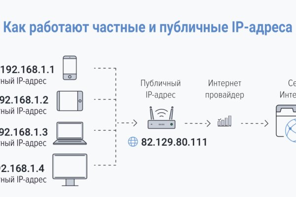 Кракен магазин оренбург