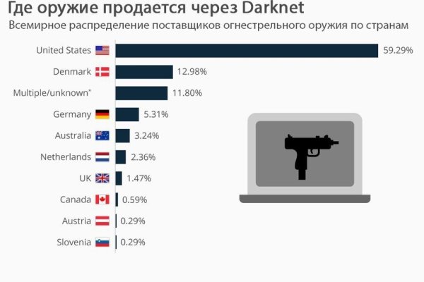 Ссылка на кракен в тор