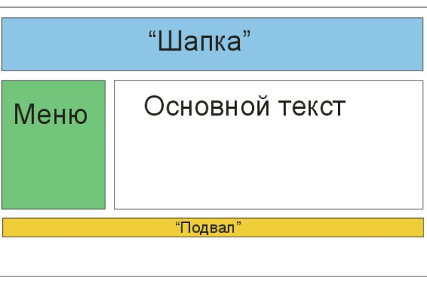 Кракен зеркало тор kraken clear com